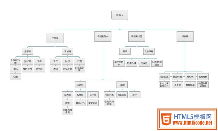 UI界面設計流程分享 三聯教程