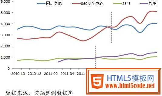 QQ導(dǎo)航改版設(shè)計(jì)心得 三聯(lián)